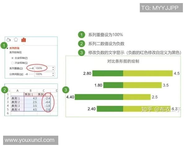 球员评分与数据对比分析