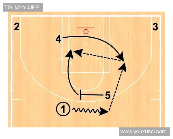 篮球战术解析专题