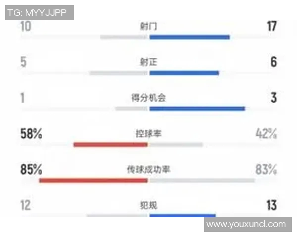 足球联赛球队控球时间与进球效率关系 足球联赛球队控球时间与进球效率关系