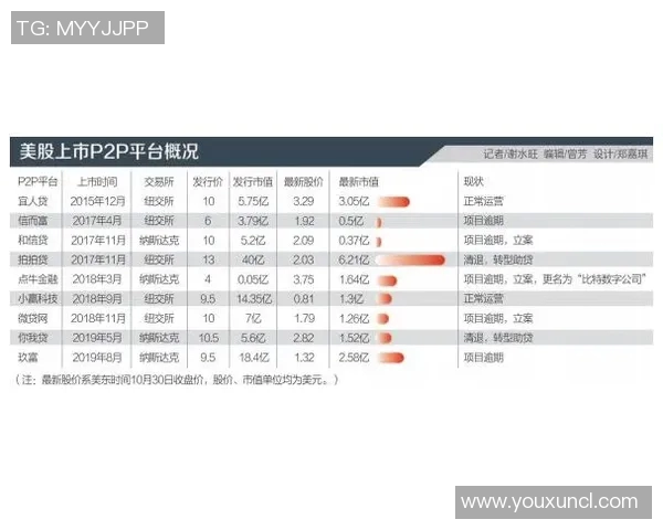 太阳评分出炉：是高光还是低迷？