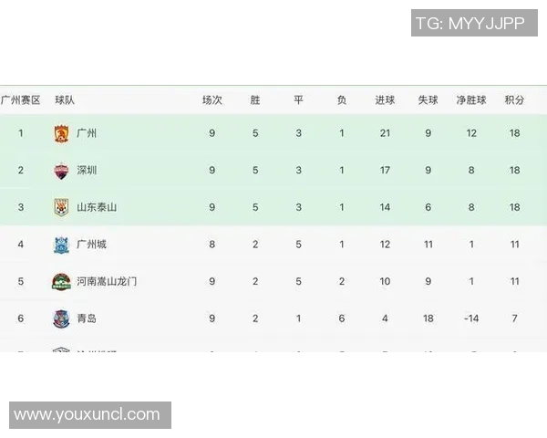 中超积分榜剧烈波动 争冠形势扑朔迷离各队竞争进入白热化阶段 中超积分榜剧烈波动 争冠形势扑朔迷离各队竞争进入白热化阶段